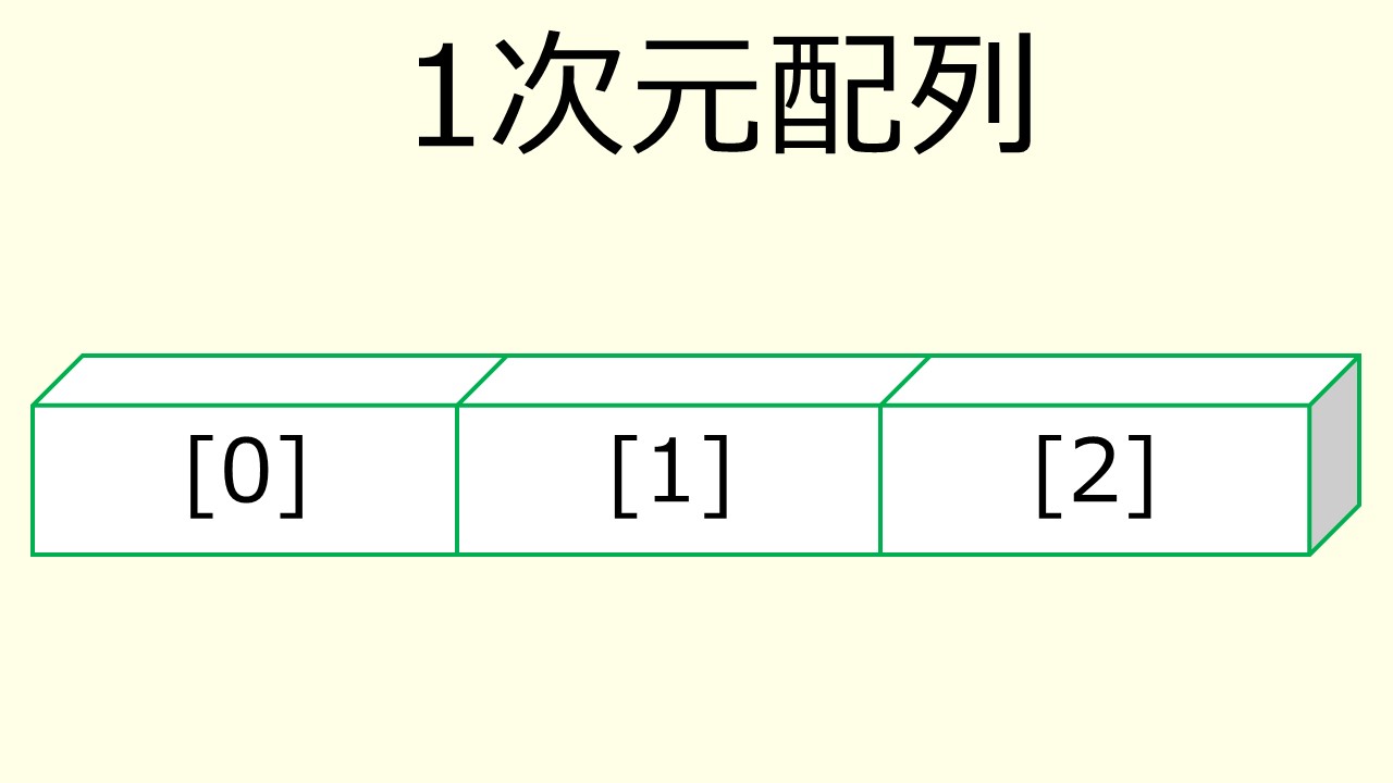 1次元配列のイメージ図