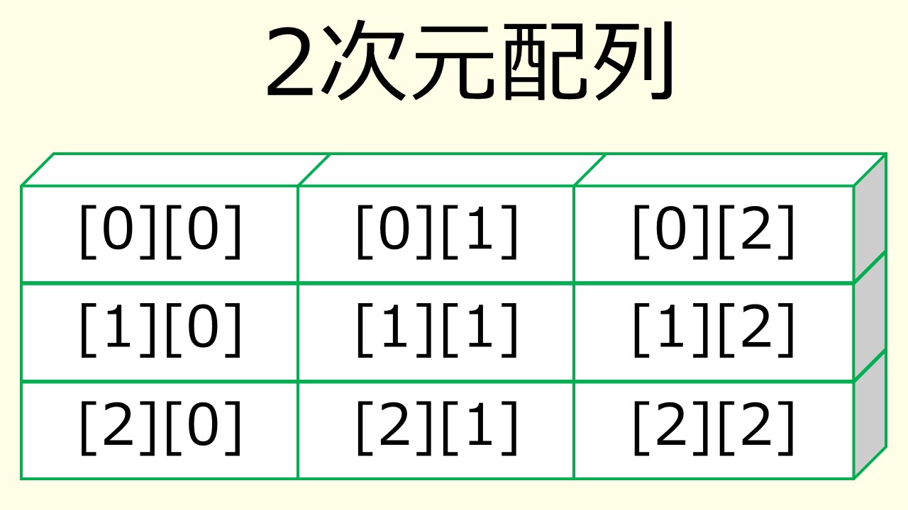 2次元配列のイメージ図