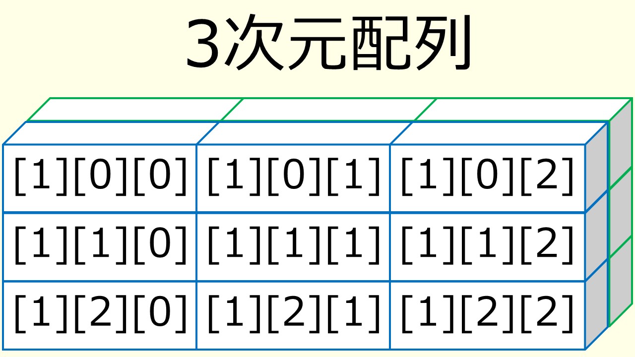 3次元配列のイメージ図（裏面）