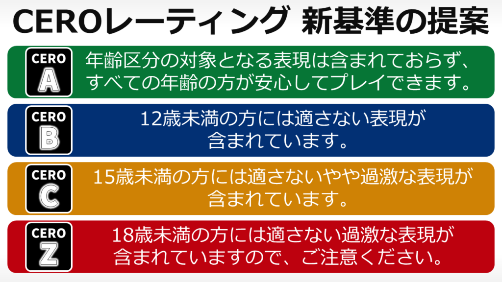 CEROレーティング 新基準の提案