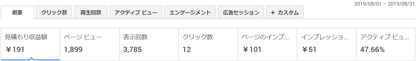 先月の収益