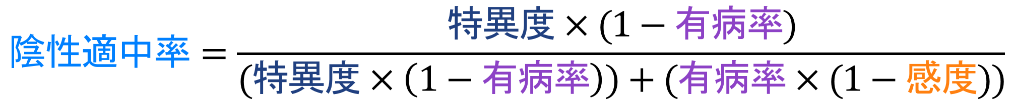 陰性適中率の式