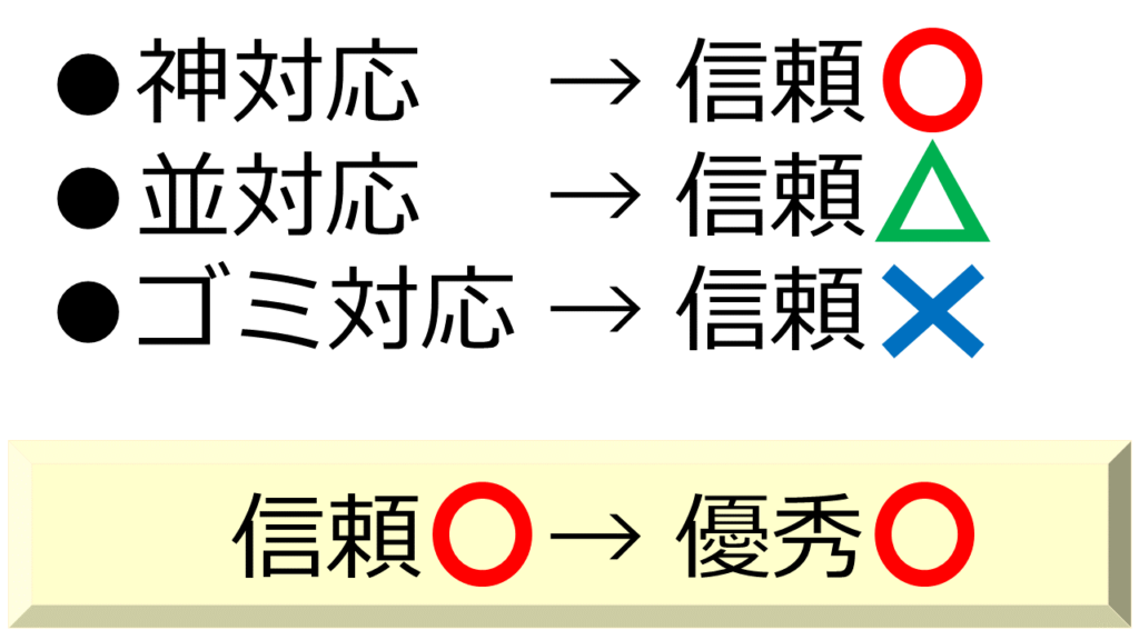 対応の差は信頼の差!
