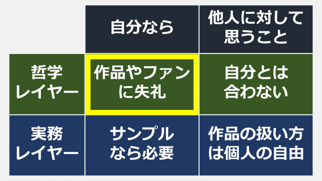 自分のクリエイター哲学に関する図
