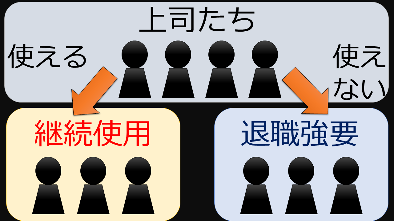 選別型