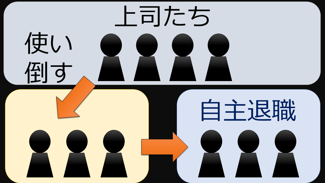 消耗型
