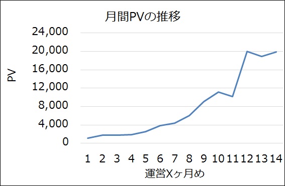 PV
