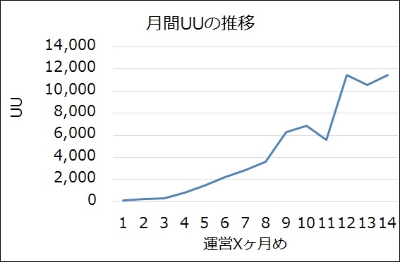 UU