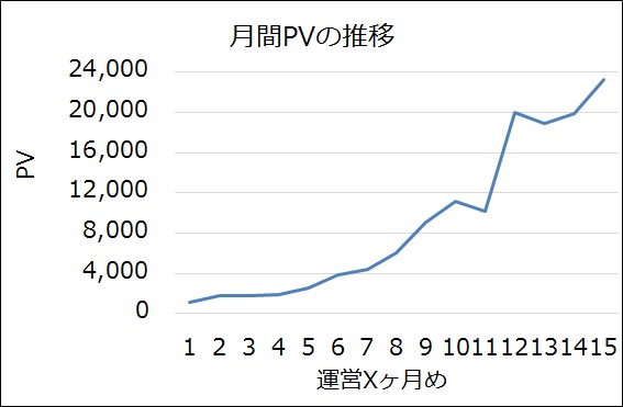 PV