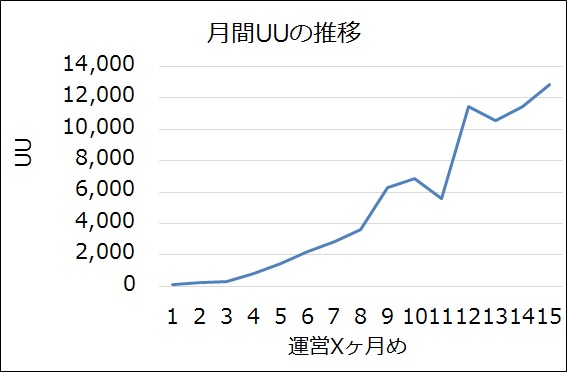 UU