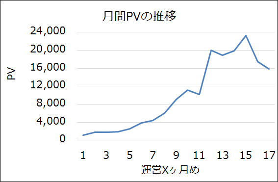 PV