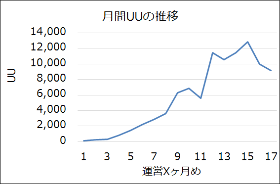 UU