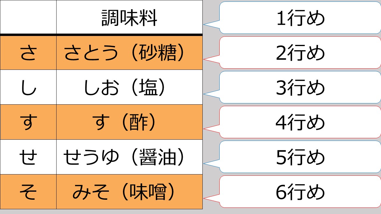 CSS】表（table）の行の背景色を規則的につける方法（コピペOK）