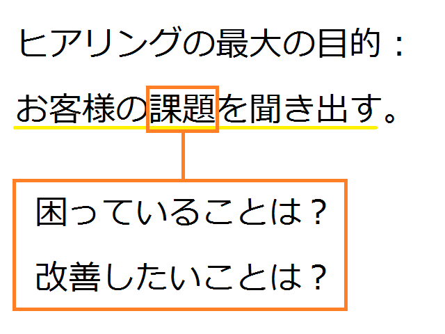 ヒアリングの最大の目的