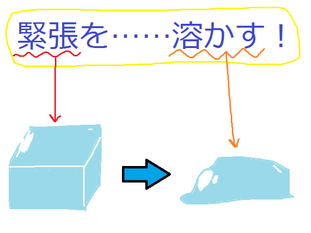 アイスブレイクのイメージ図