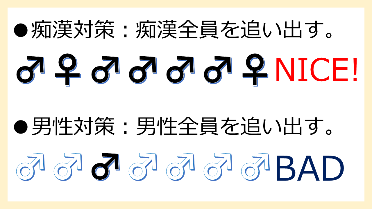 痴漢対策と男性対策