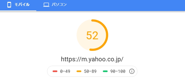 「ヤフー」のモバイル版のスコア