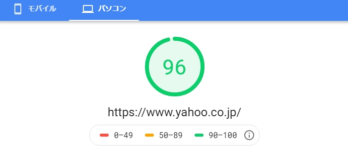 「ヤフー」のパソコン版のスコア