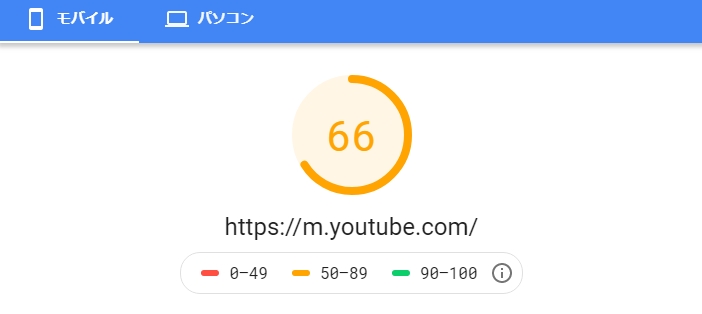 「YouTube」のモバイル版のスコア