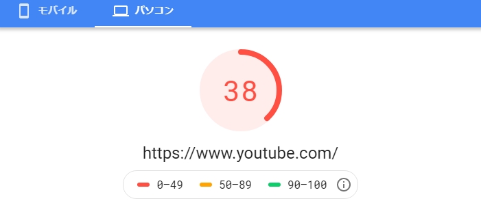 「YouTube」のパソコン版のスコア